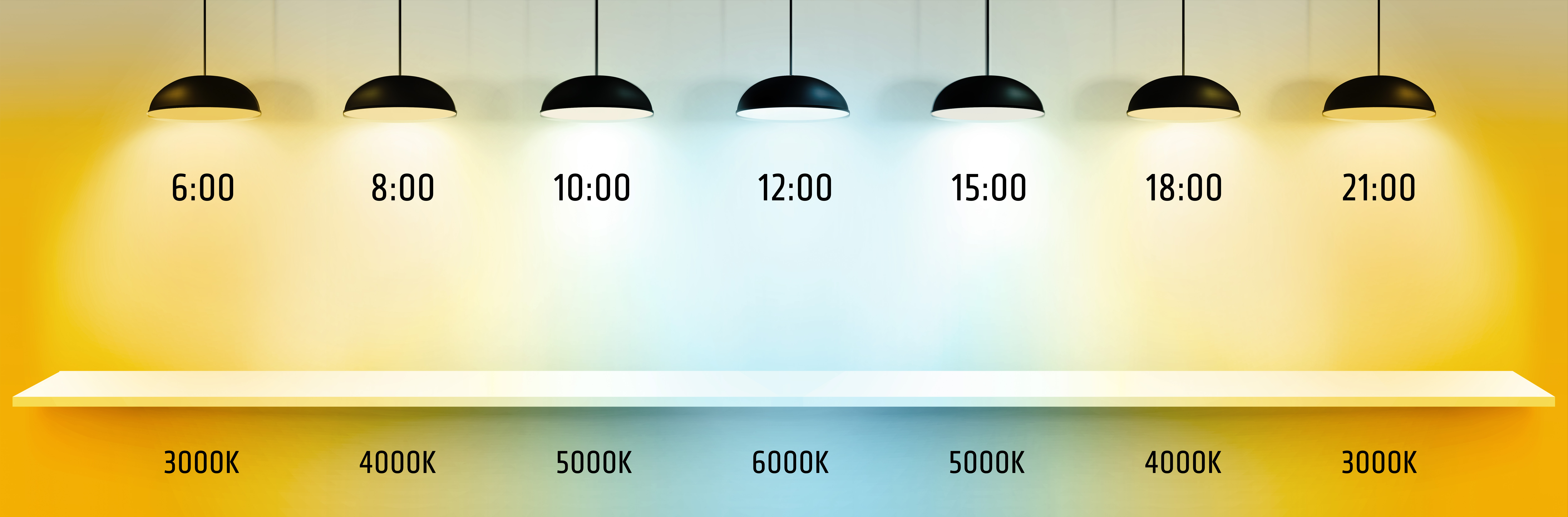 Human Centric Lighting